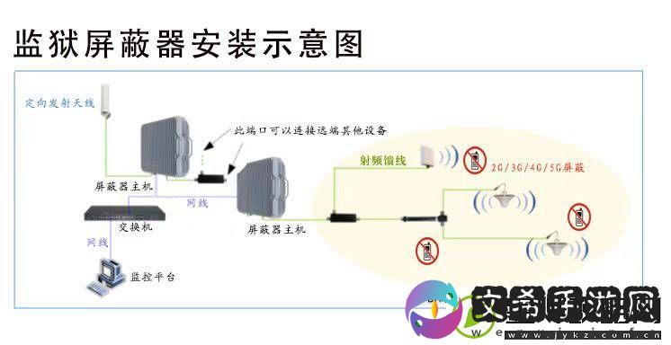内容丰富防屏蔽通道防屏蔽入口线路