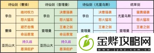 重返帝国诗仙剑阵容怎么玩