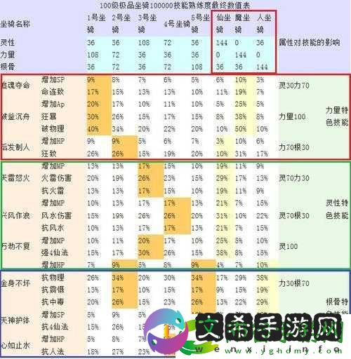 诛仙手游敖弘坐骑全方位解析