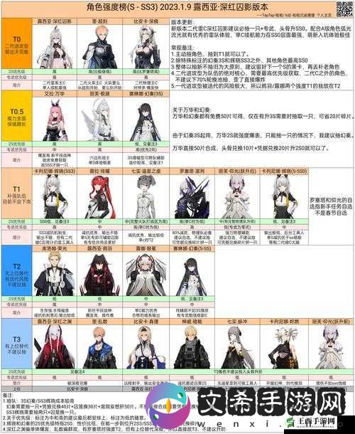 战双帕弥什新手自选 S 攻略：萌新构造体选择推荐