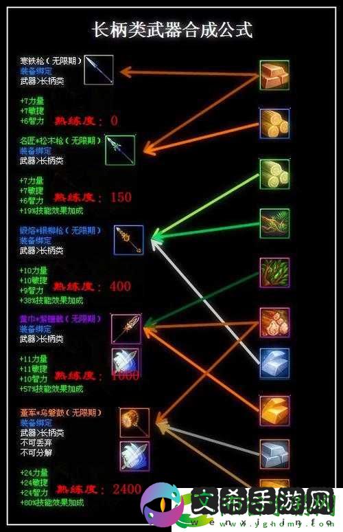 铁护腿的制作详解：合成步骤与实用价值!