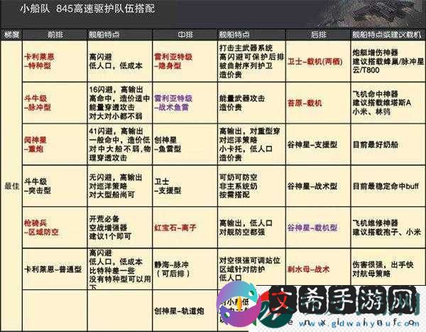 无尽的拉格朗日装甲型加点攻略——全面提升装甲战力技巧