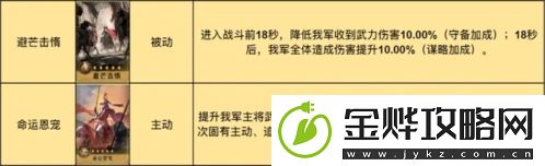 重返帝国诗仙剑阵容怎么玩