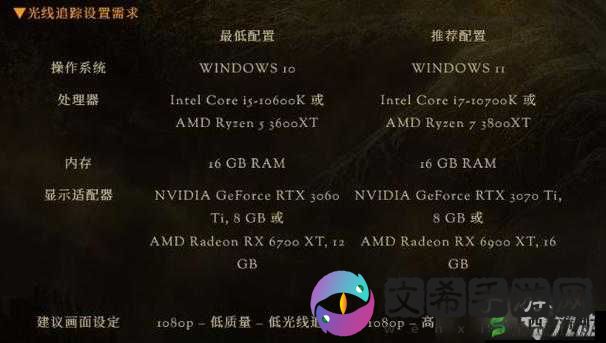 艾尔登法环：了解游戏最低配置设置的重要性