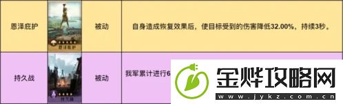 重返帝国诗仙剑阵容怎么玩