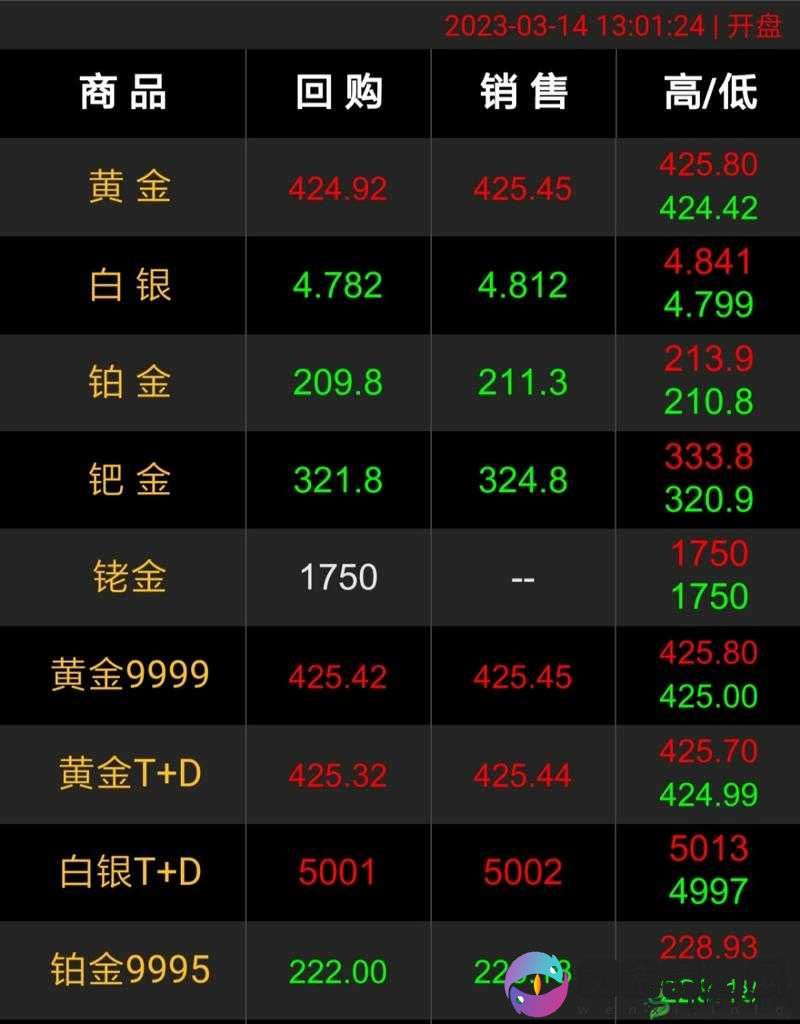 免费观看行情软件网站大全:实时行情一网打尽