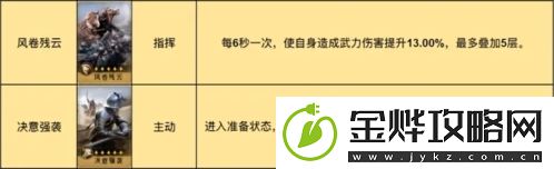 重返帝国诗仙剑阵容怎么玩