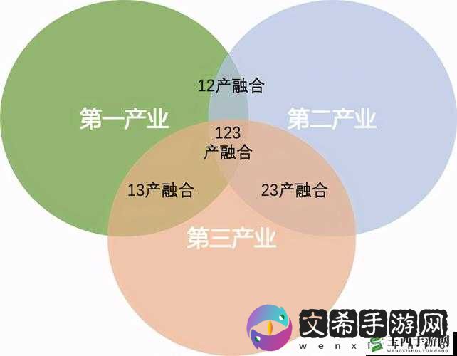 国家一产二产三产融合示范区:探索农业现代化新路径