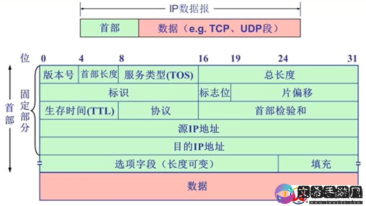EFI络0-IPv4的“逆袭”之路