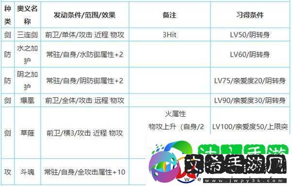 一血万杰果心居士深度解析-英杰技能属性图鉴全面介绍