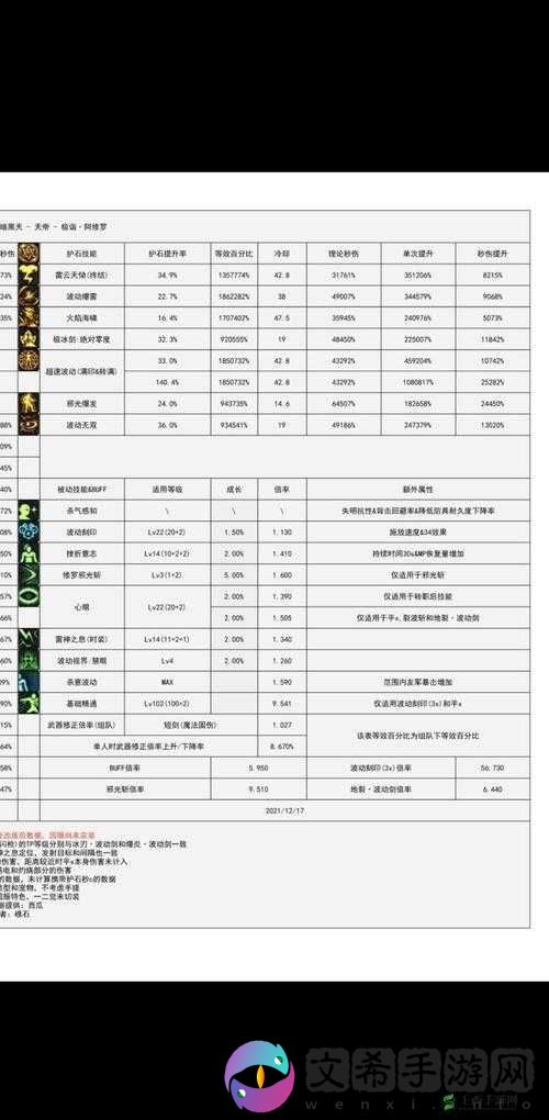 DNF魔界大战:CP 护石与高价值卡片全面汇总