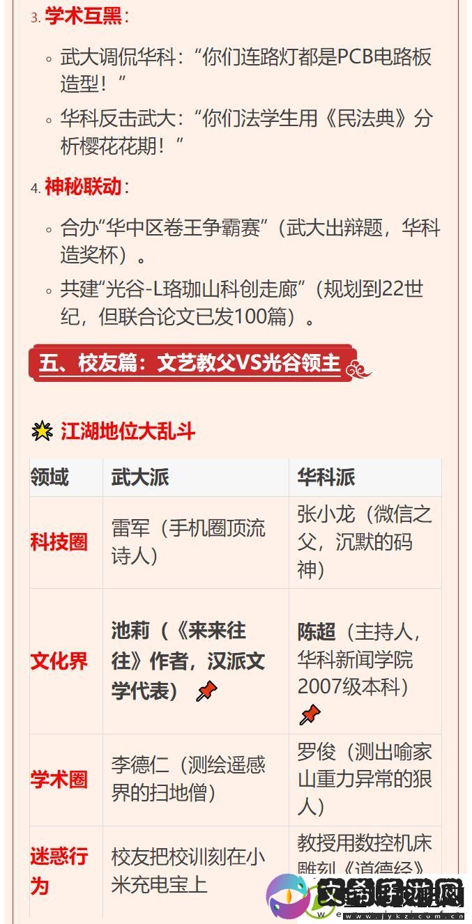武大华科荣耀之战