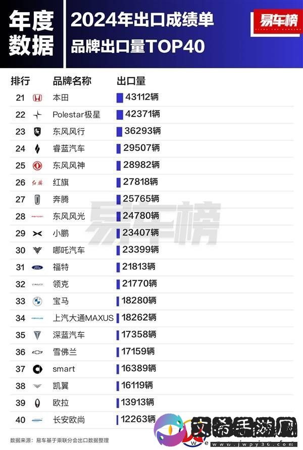 2024中国汽车出口领跑全球！奇瑞领跑