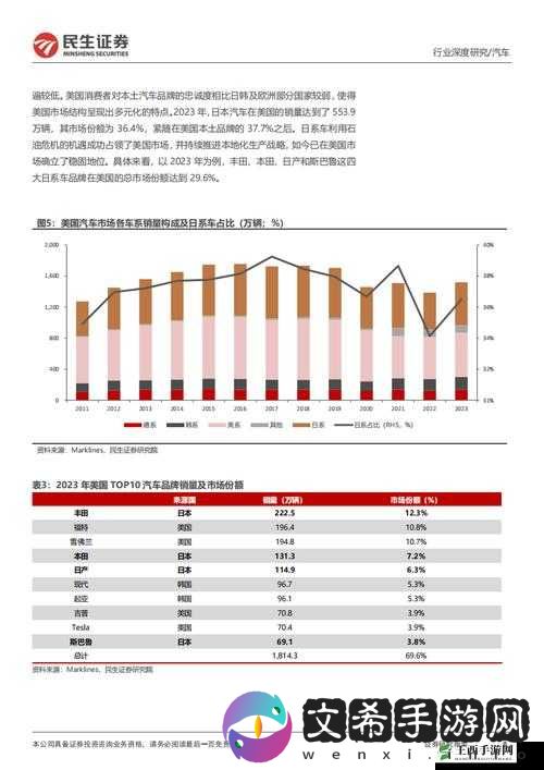 亚洲欧洲日产韩国 2024:汽车市场的展望与挑战