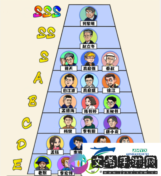 想不到鸭狂飙势力排行榜怎么过