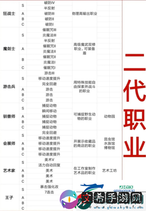 王都创世录徒弟