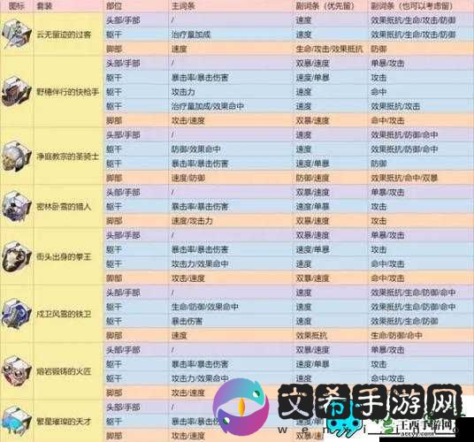 《潜水员戴夫》铁匠铺支持者成就解锁攻略：详细步骤指南
