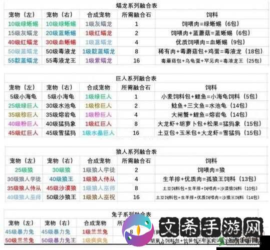 创造与魔法:树叶采集攻略