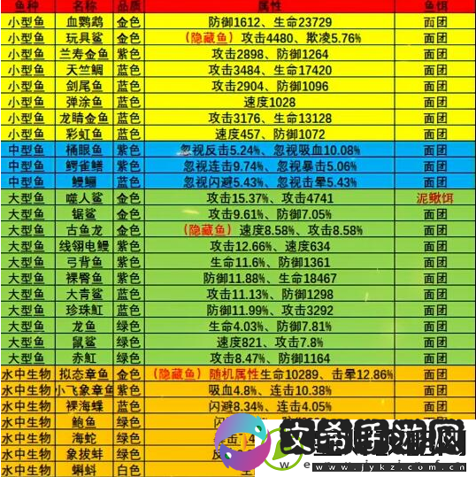 疯狂骑士团静谧海域噬人鲨怎么钓静谧海域钓鱼攻略