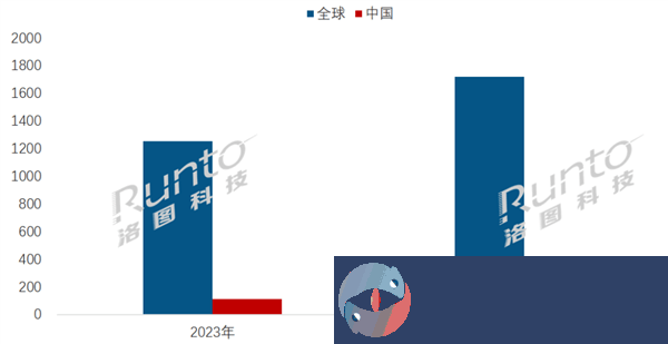 中国电子纸平板市场爆发！2024年出货量预计突破238万台大关