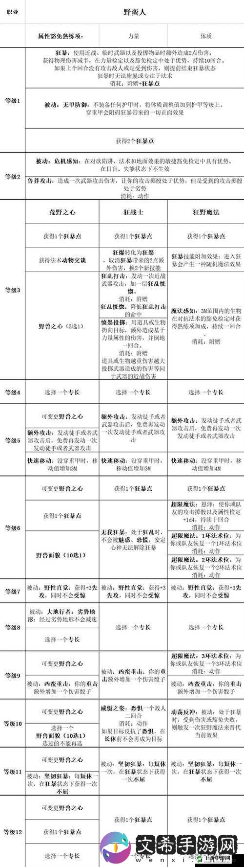 《博德之门3》子职业选择推荐