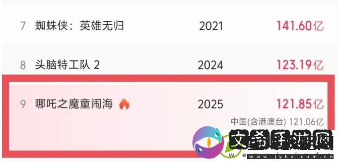 哪吒3筹备在即