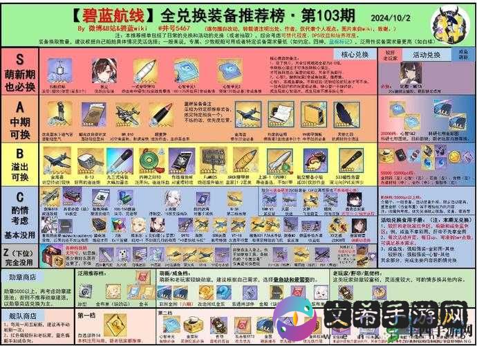 碧蓝航线新版本必备装备推荐榜:装备选择全攻略指南