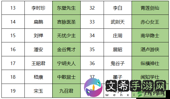 浮生为卿歌宋玉评测及宝石选择搭配全攻略