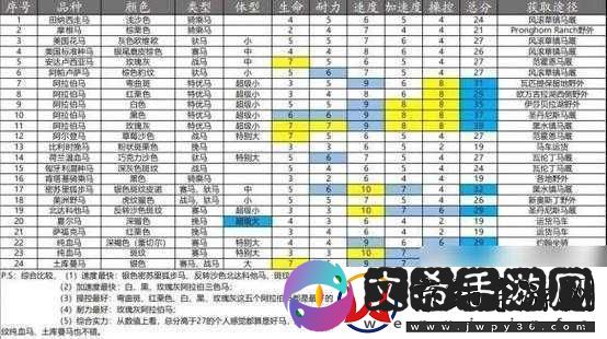 荒野大镖客2美洲野马全面解析-属性介绍及在游戏中的表现如何