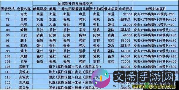 攻城掠地次日升级秘籍：快速提升等级全攻略