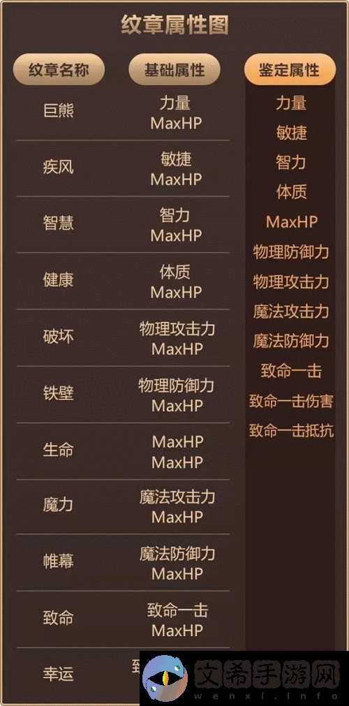 龙之谷手游曜之纹章搭配指南