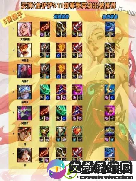 S10赛季狐狸战士阵容大热装备搭配攻略来袭！