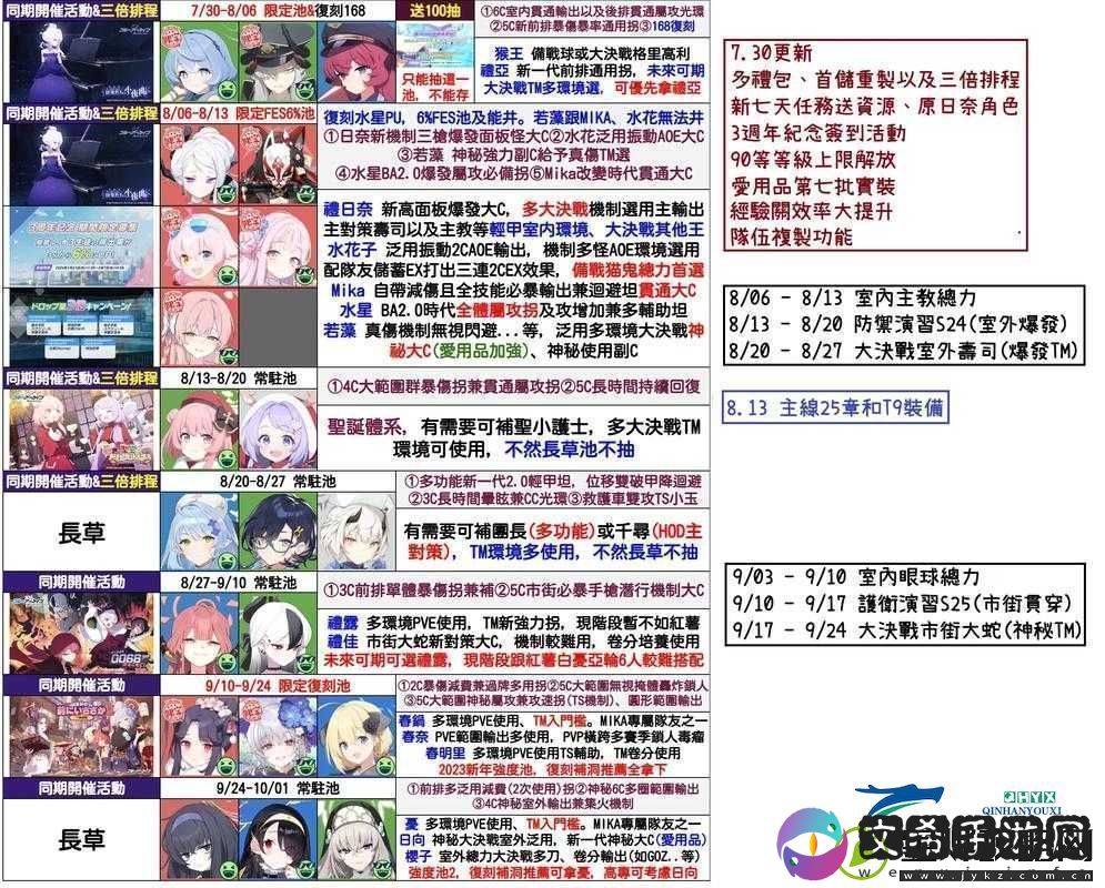 碧蓝航线3周年限定祈愿卡池精选角色推荐与策略选择指南