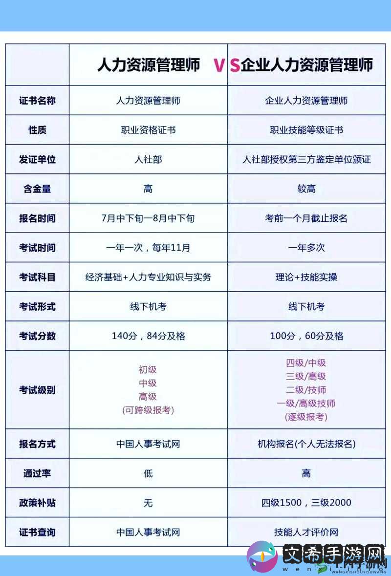久久人力资源与普通版对比:优劣尽显
