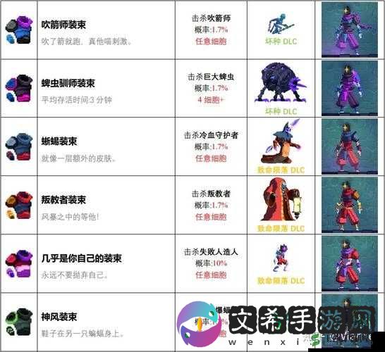死亡细胞恶魔城鞭剑解锁攻略:重返秘境揭秘秘法
