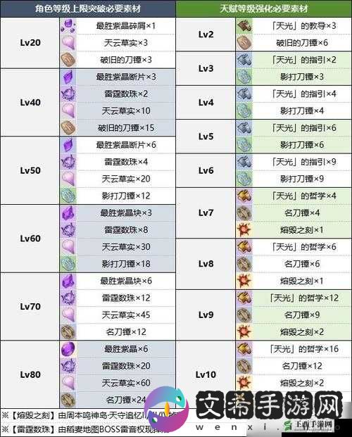 伊洛纳手游抓实验体的方法及所需材料介绍