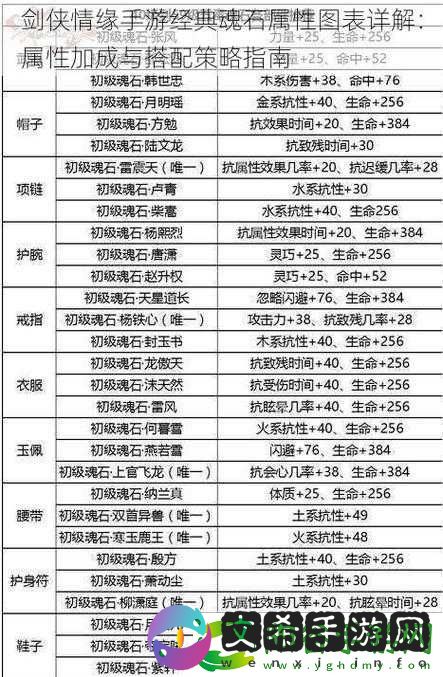 剑侠情缘手游天王魂石推荐