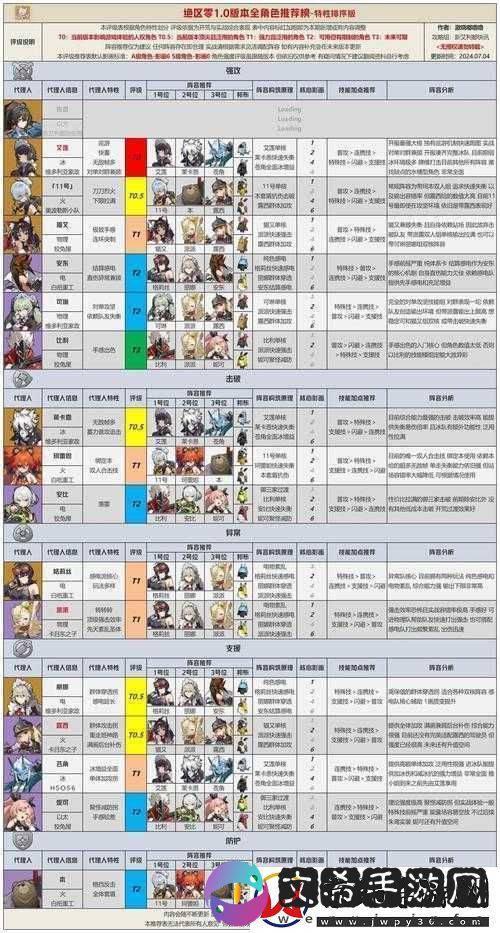 绝区零公测上线时间全览及资源管理高效实用指南