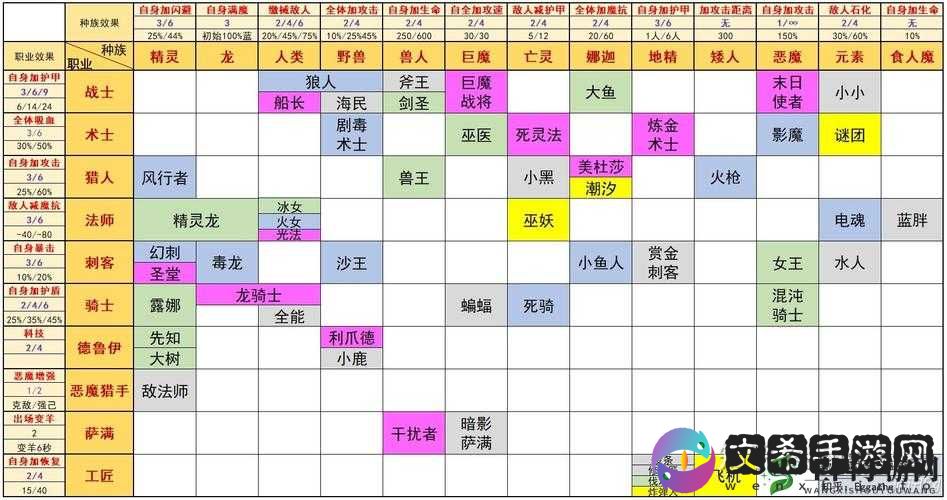 指尖自走棋全职业羁绊详细解析与汇总，助您称霸棋盘