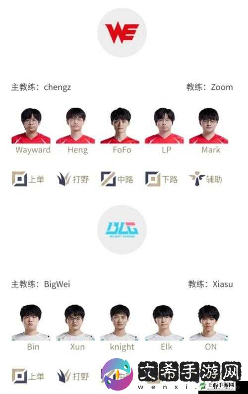 BLG战队成员名单:电竞勇士集结