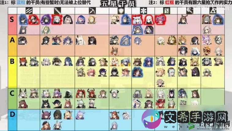 明日方舟:三星干员推荐,这些你都练了吗?