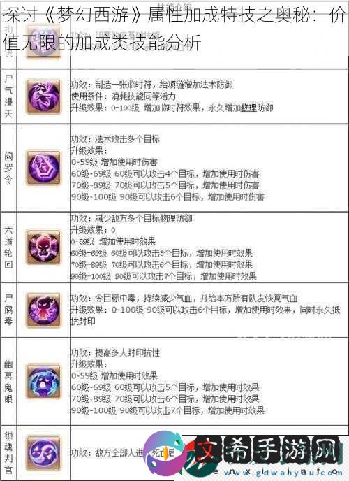 探讨梦幻西游属性加成特技之奥秘：价值无限的加成类技能分析
