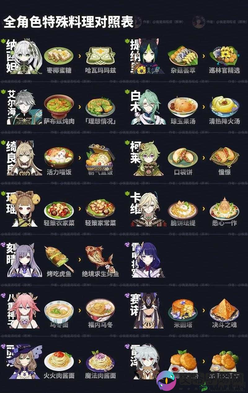 原神食谱获取指南：关怀备至的烹饪艺术