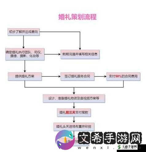 花千骨装备重铸全攻略:解锁条件与打造流程详解