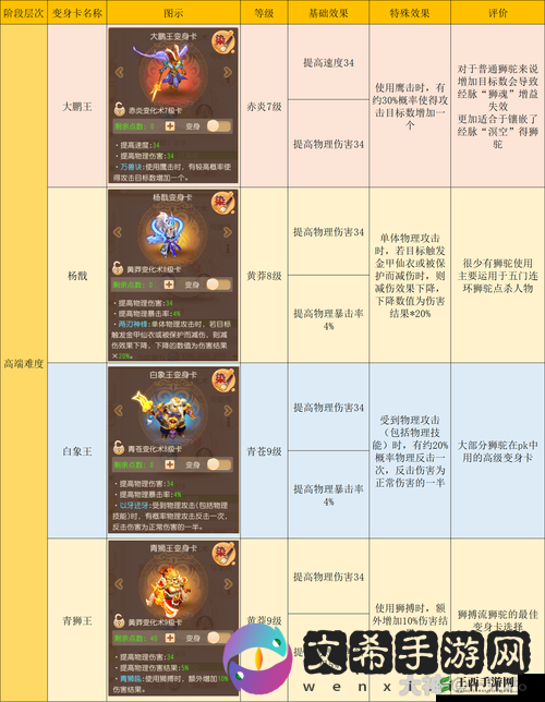 梦幻西游狮驼岭级称谓攻略