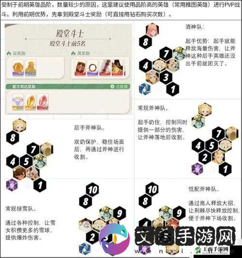 剑与远征 10-20 通关攻略 阵容搭配与打法全解析