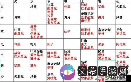 我有座育龙岛:双开攻略与助手工具安装教程