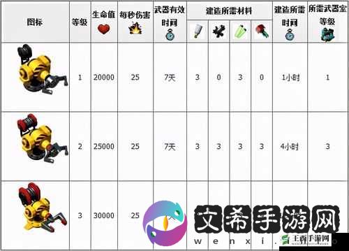 海岛奇兵武器实验室究竟有何作用?老玩家经验之谈全面解析