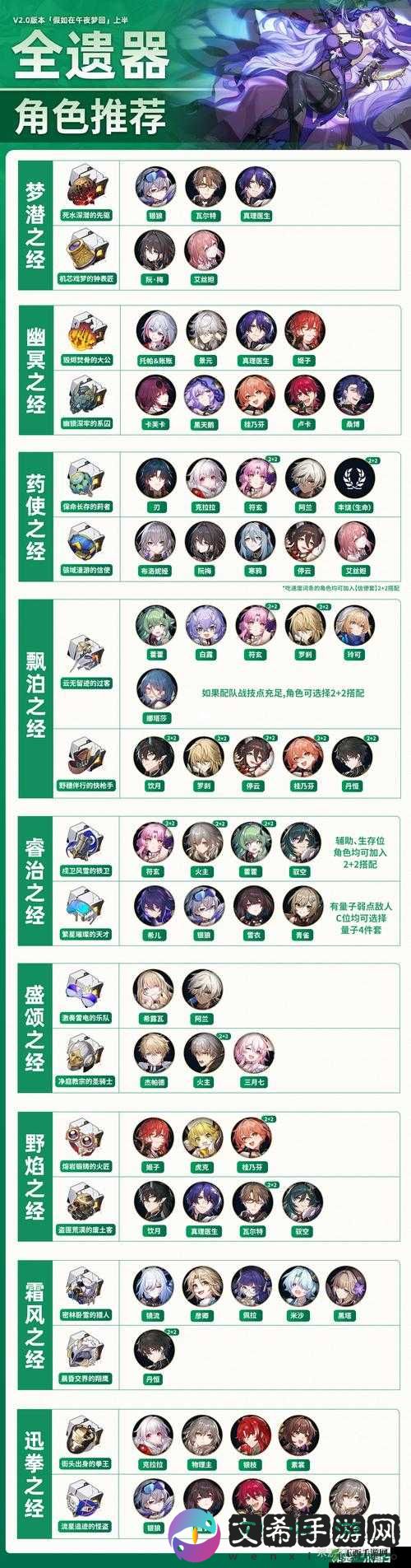 崩坏星穹铁道齐颂英雄传:天赋异禀的角色攻略与解析