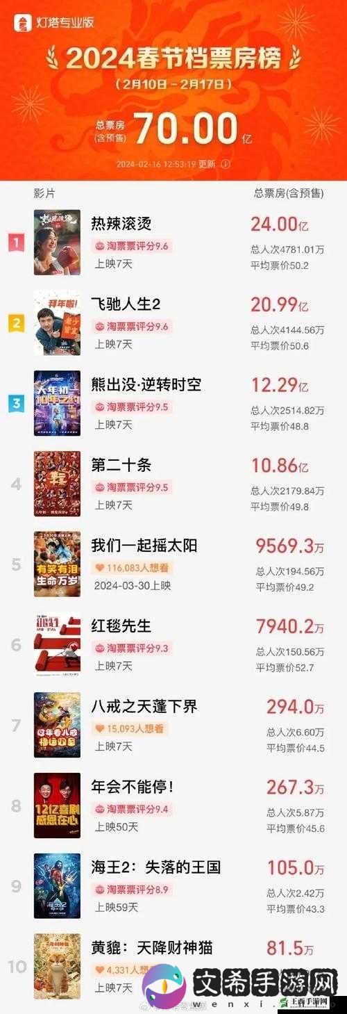用手游模拟,提升网络小说家电影票房的秘诀